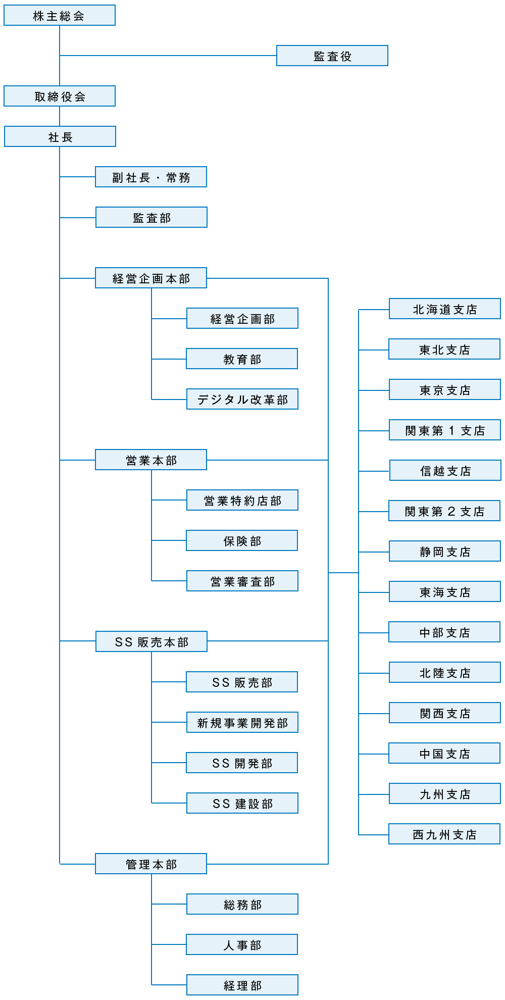 構成図