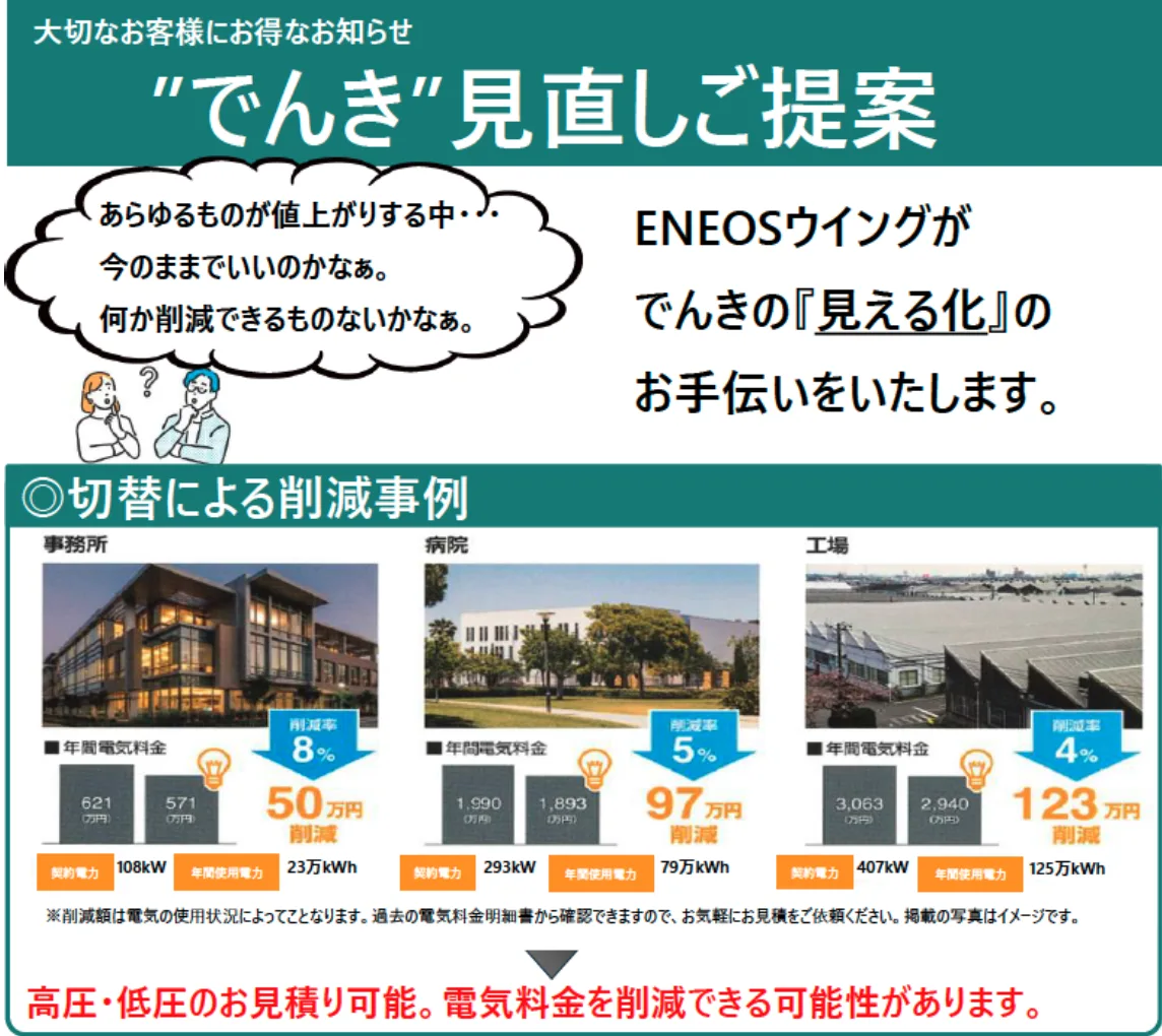 大切なお客様にお得なお知らせ”でんき”見直しご提案　ENEOSウイングが
でんきの『見える化』のお手伝いをいたします。●切替による削減事例：事務所：削減率8% 50万円削減　病院：削減率5%　97万円削減　工場：削減率4% 123万円削減　●高圧・低圧のお見積り可能。電気料金を削減できる可能性があります。