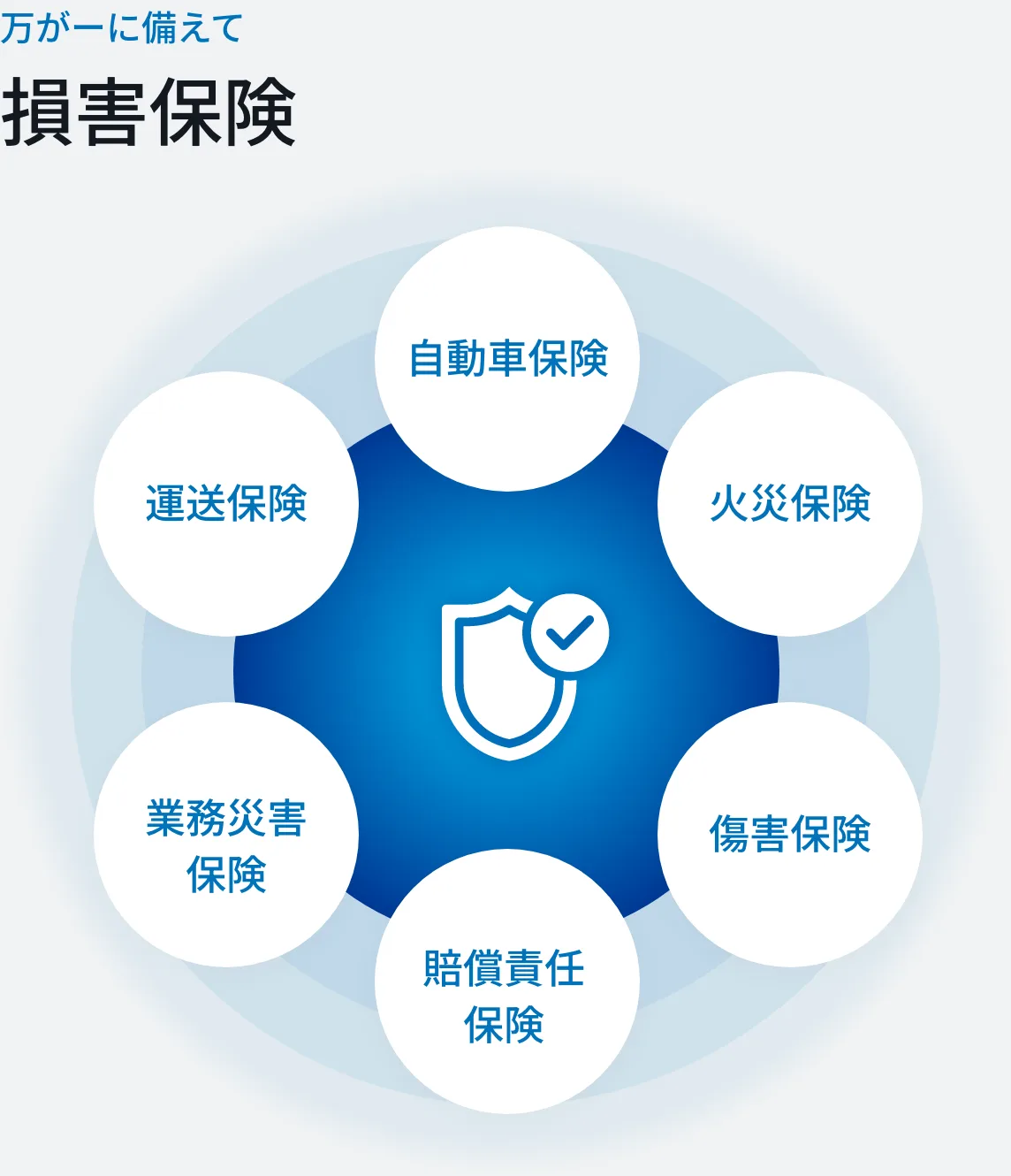 万が一に備えて損害保険